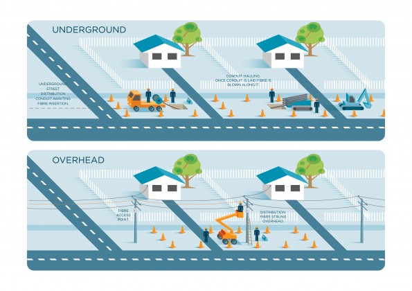 120204 CFH Diagram 1 Street Deployment A4 Final